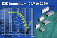 VEMI系列：Vishay 新型四通道、六通道及八通道EMI 濾波器