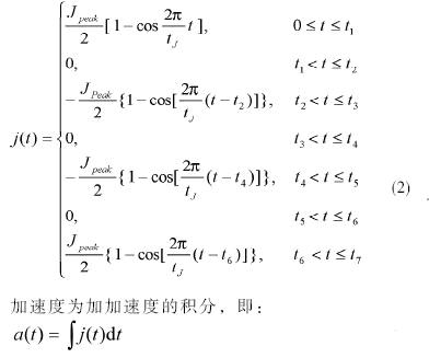 設(shè)計(jì)完整的S曲線(xiàn)的加加速度