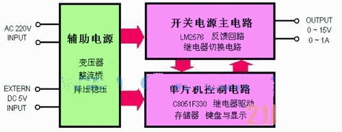 圖1 系統(tǒng)的模塊結(jié)構(gòu)和設計原理框圖