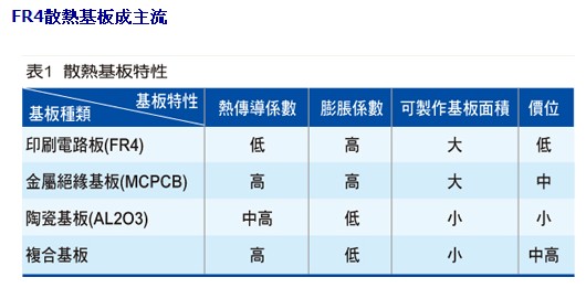 FR4合并導熱孔