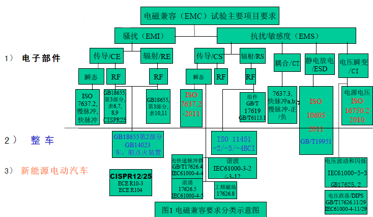 主要試驗(yàn)項(xiàng)目分類