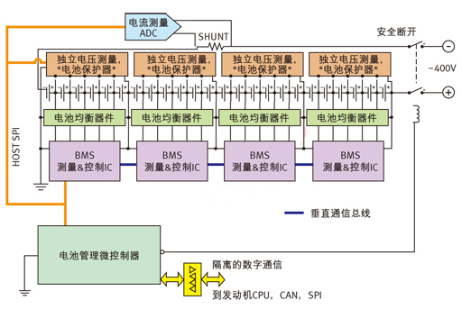 針對多電池數(shù)量應(yīng)用的電池管理系統(tǒng)。