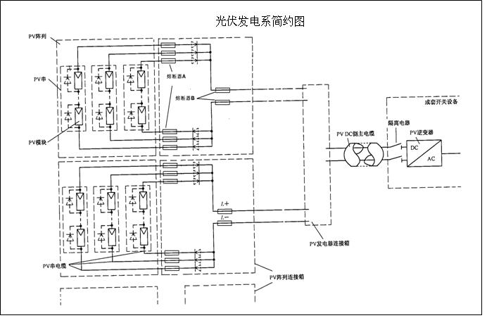 圖 好利來科技HOLLY光伏保險(xiǎn)絲HC10aR 1000V DC和HC10N 600V DC