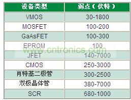 為什么瞬變越來越獲得重視？