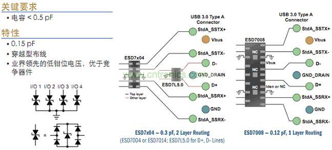 USB 3.0接口ESD保護(hù)