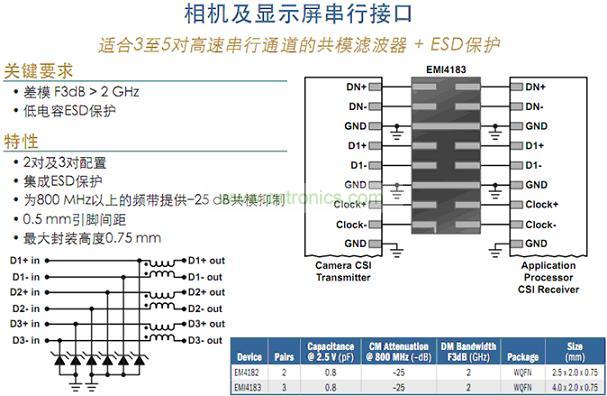 相機(jī)及顯示屏并行接口及串行接口保護(hù)