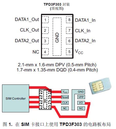 TPD3F303 是一款用于
SIM 卡接口的三通道集成型 EMI 濾波器。