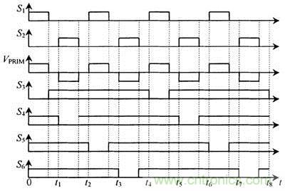 交錯并聯(lián)低壓大電流DC- DC變換器的開關(guān)控制策略