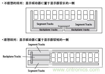 顯示驅動器IC在顯示器上的放置