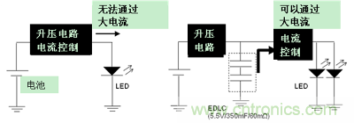 LED閃光的電路結(jié)構(gòu)（左：無(wú)EDLC、右：使用了EDLC）