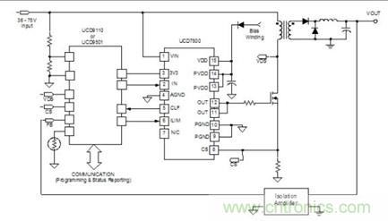 UCD7500 MOSFET驅動器在數(shù)字控制電源中的典型應用