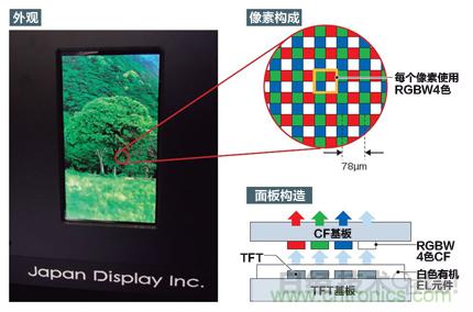 公開了326ppi高精細(xì)有機EL面板
