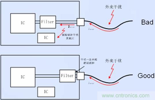 接口電路的濾波、防護(hù)以及隔離器件靠近接口放置