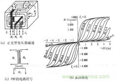 正交型變壓器的磁通、B-H曲線、符號