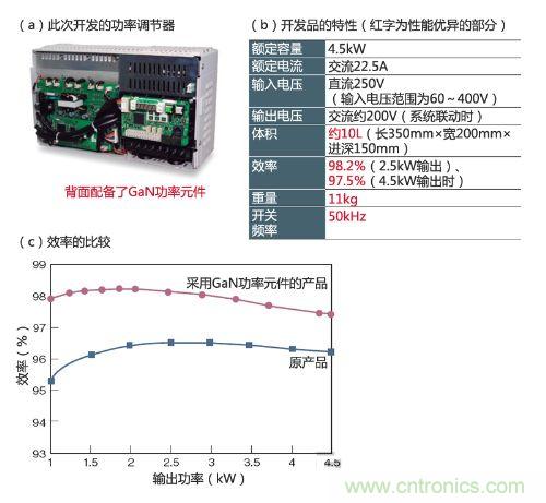 通過采用GaN功率元件實現(xiàn)小型、輕量、高效率