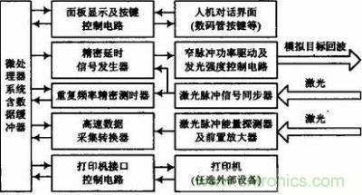 綜合性能檢測設備電路框圖