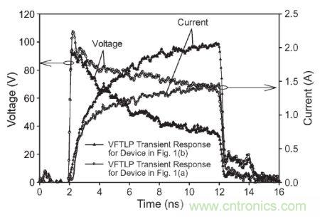 圖3， 140 V極快TLP施加到受測器件時，圖1(a)和圖1(b)結(jié)構(gòu)的電壓與電流波形對比。