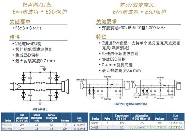 圖6：智能手機等應(yīng)用的音頻濾波及保護