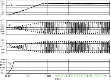 I1，i2，its1及驅(qū)動(dòng)電源輸出電壓的仿真波形