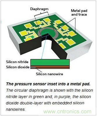 新型MEMS壓力傳感器，可抵抗變形和機(jī)械損壞