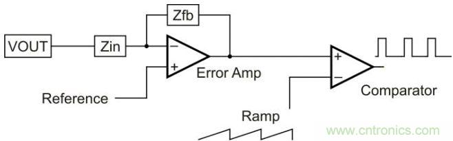 低電平控制電路的諸多噪聲形成機(jī)會(huì)