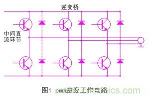 pwm逆變工作電路