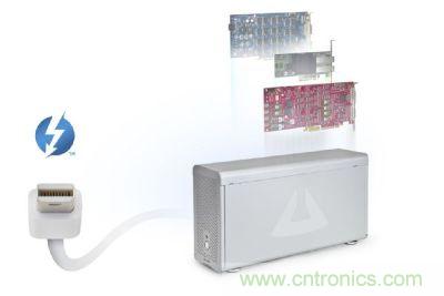 圖3：Thunderbolt高速傳輸接口具備極大傳輸效能提升空間，甚至可以用來作為內部擴充適配卡的外部串接技術方案