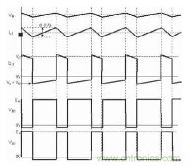 圖2：采用降壓拓撲結(jié)構(gòu)的開關(guān)電源的開關(guān)動作波形圖