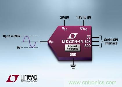 采用纖巧8引線ThinSOT-23封裝的14 位、4.5Msps SAR ADC 