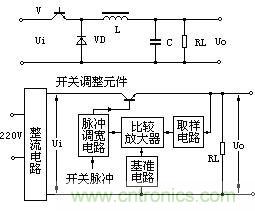 圖1：直流開關電源原理