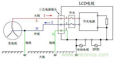 LCD 平板電視機(jī)與電網(wǎng)正確連接時的工作原理圖