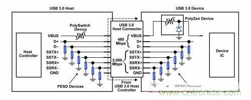 圖3：一個綜合的USB 3.0電路保護方案