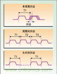 單周期、周期間、長時間抖動