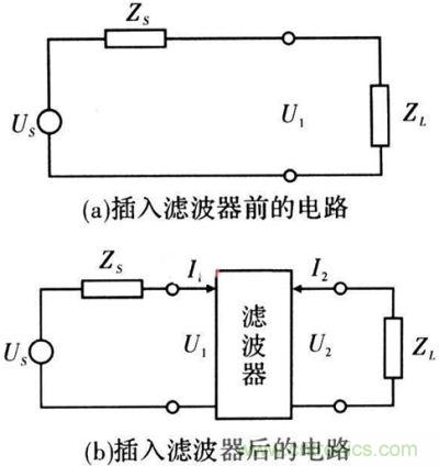 插入濾波器前、后的電路