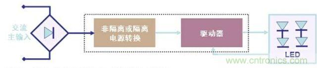 圖2：LED驅(qū)動(dòng)器的基本工作電路示意圖