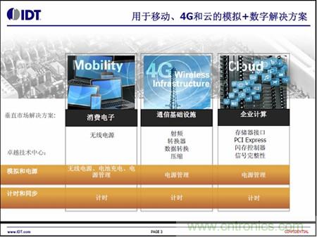 用于移動(dòng)、4G和云的模擬+數(shù)字解決方案