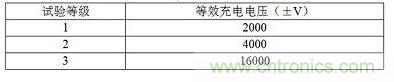 試驗(yàn)等級與其等效充電電壓