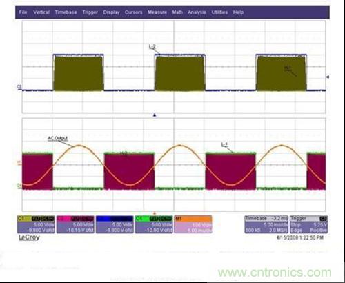 IGBT提供的柵極驅(qū)動信號及經(jīng)過輸出濾波電容器C1的AC正弦電壓波形