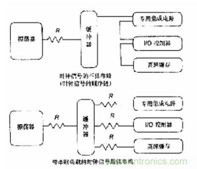 圖4：時(shí)鐘信號(hào)的匹配