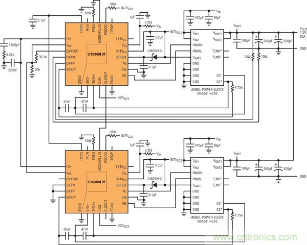 圖7：基于并聯LTC3866和電源構件的高效率、1.5V/80A電源