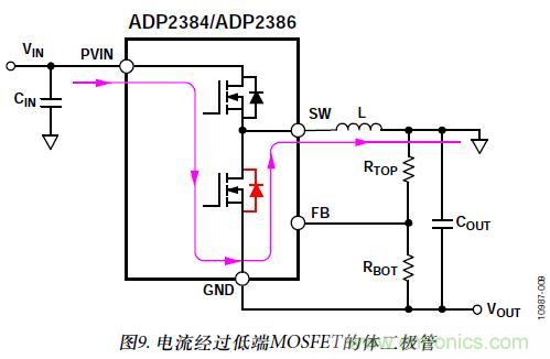 圖9. 電流經(jīng)過(guò)低端MOSFET的體二極管