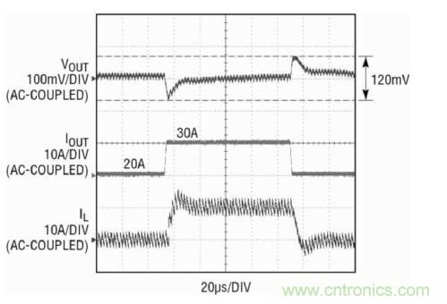 圖2一個(gè)10A負(fù)載階躍的瞬態(tài)性能