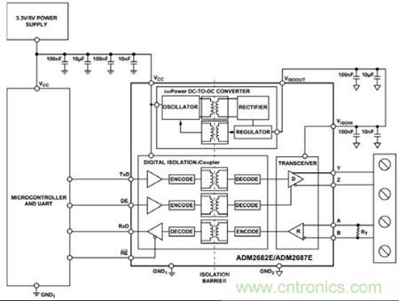 圖3：可以用單個ADM2682E實現(xiàn)全雙工、隔離式RS-485接口