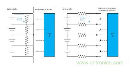 圖4 典型無(wú)源電芯平衡電路，固定電阻（左）和電阻開(kāi)關(guān)方法（右）