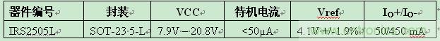 IR推出5引腳SOT-23封裝業(yè)內(nèi)最小PFC升壓IC ，大減器件數(shù)