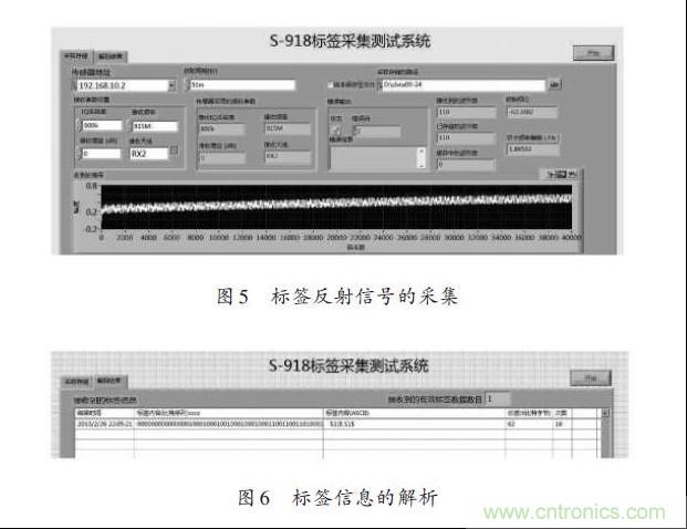 圖5、6：標(biāo)簽反射信號的采集