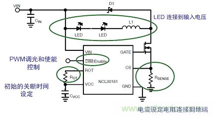 圖2：NCL30161典型應用降壓LED驅動器