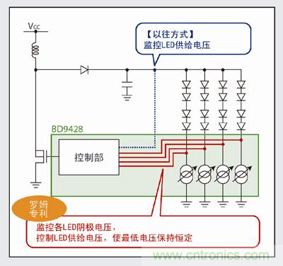 羅姆LED驅動器“BD9428”特點