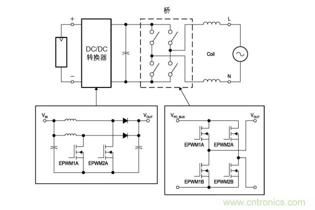  圖4: 無變壓器DC/AC轉換電路—逆變器。(TI提供)