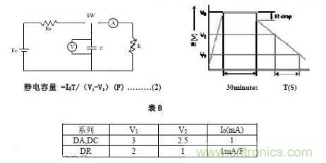 超級(jí)電容器測(cè)試方法之放電法